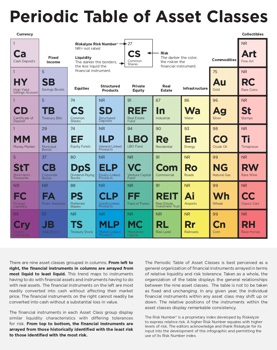 Money Musingz : Personal Finance Blog - Periodic Table of Asset Classes